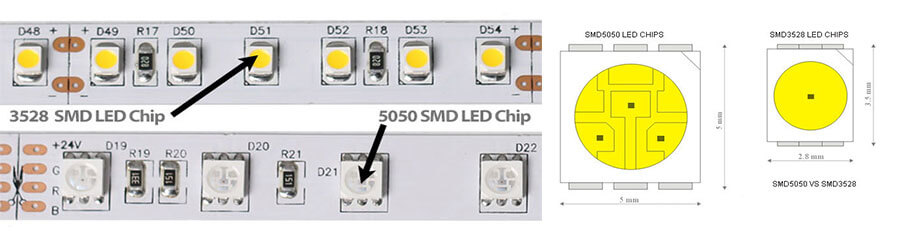 5050-led-strip-light-vs-3528-led-strip-light-LIGHTSTEC.jpg